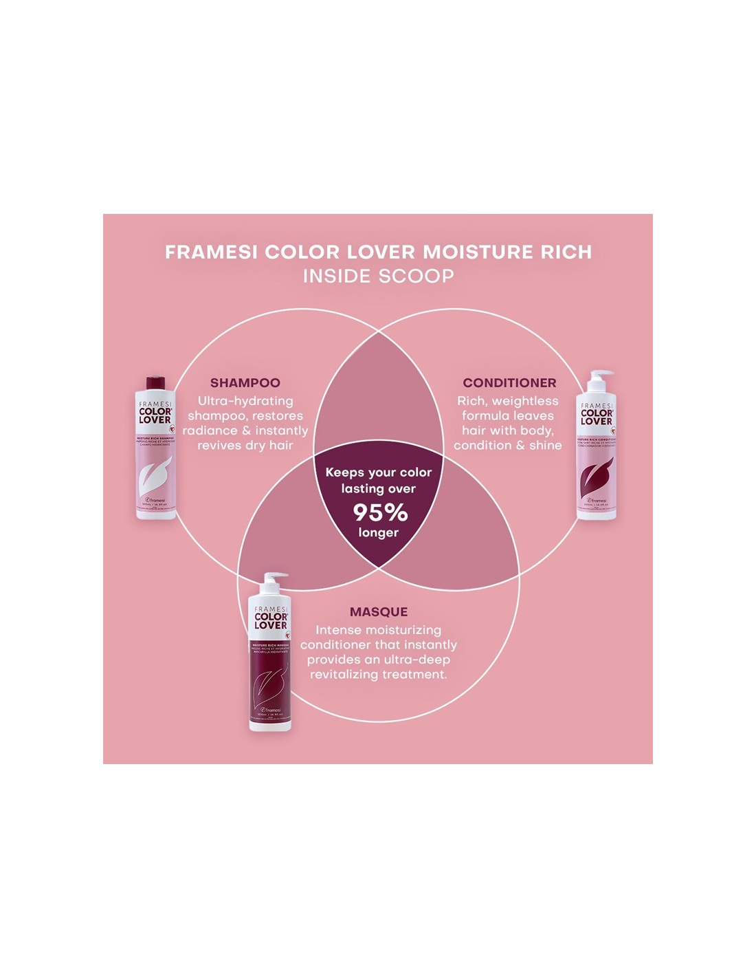 Framesi - Color Lover Moisture Rich Conditioner - 33.8 oz