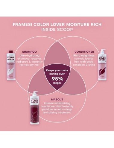 Framesi - Color Lover Moisture Rich Shampoo - 33.8 oz