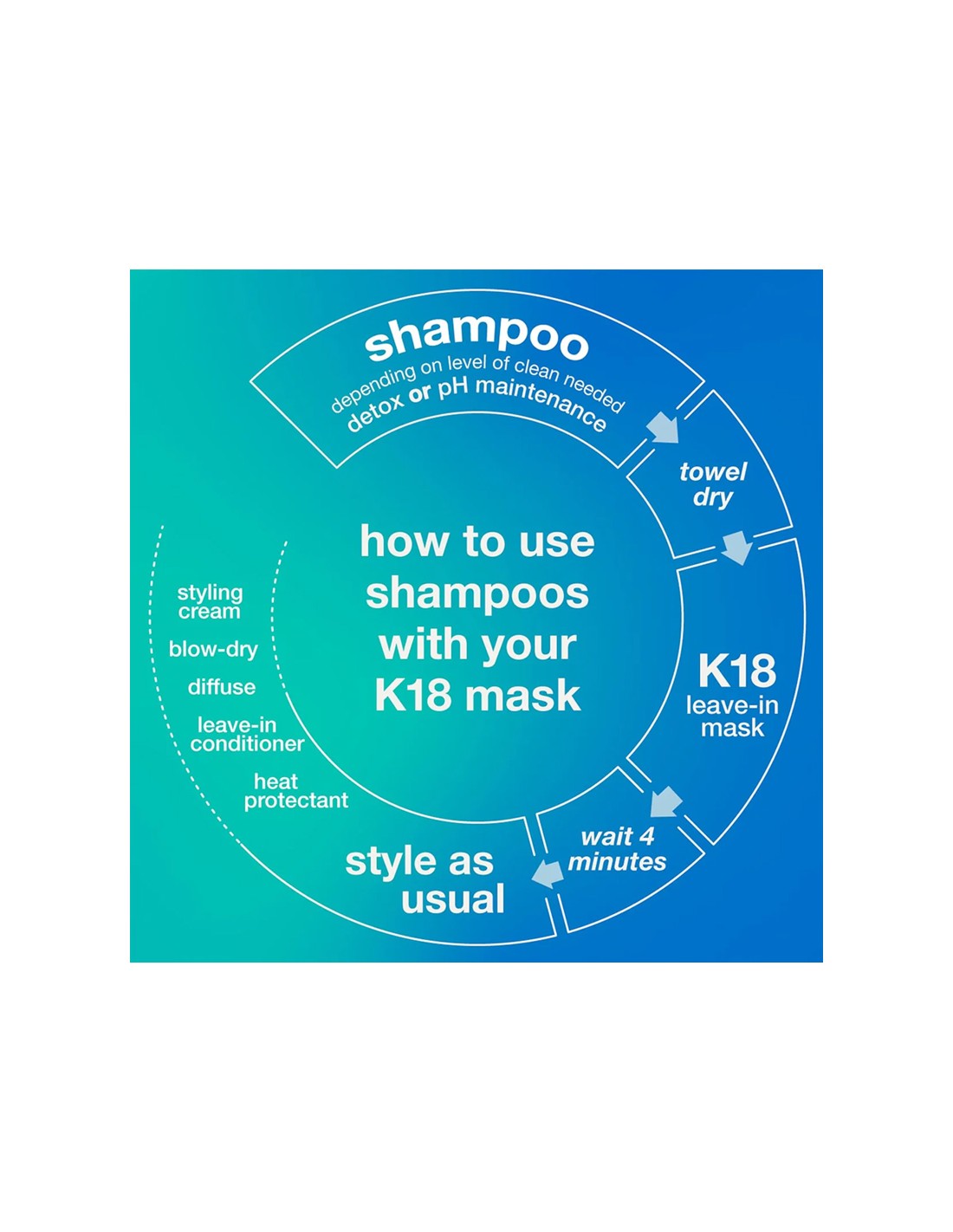 K18 - Peptide Prep Detox Shampoo 31.5 oz